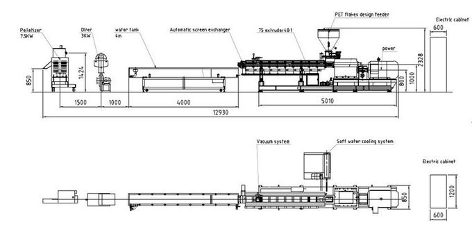 macchina gemellata dell'estrusore a vite di 75mm 500 kg/h di capacità 12 mesi di garanzia