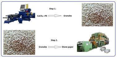 Porcellana Macchina di fabbricazione di carta della pietra del taccuino con tecnologia/impastatore di stampa fabbrica